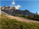 Pocol de ra Crosc - Rifugio Duca d'Aosta